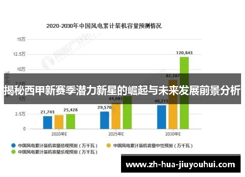 揭秘西甲新赛季潜力新星的崛起与未来发展前景分析 揭秘西甲新赛季潜力新星的崛起与未来发展前景分析