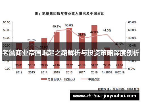 老詹商业帝国崛起之路解析与投资策略深度剖析