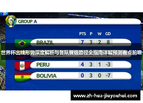 世界杯出线形势深度解析与各队晋级路径全指南详解预测看点前瞻