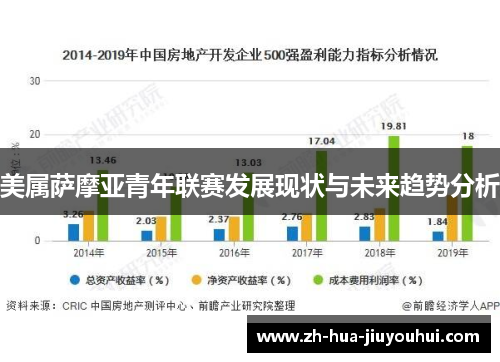 美属萨摩亚青年联赛发展现状与未来趋势分析