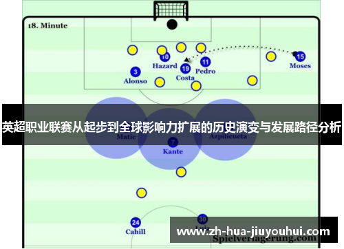 英超职业联赛从起步到全球影响力扩展的历史演变与发展路径分析