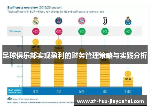 足球俱乐部实现盈利的财务管理策略与实践分析 足球俱乐部实现盈利的财务管理策略与实践分析