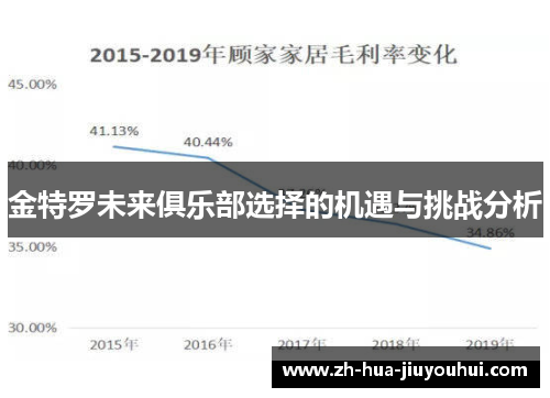 金特罗未来俱乐部选择的机遇与挑战分析