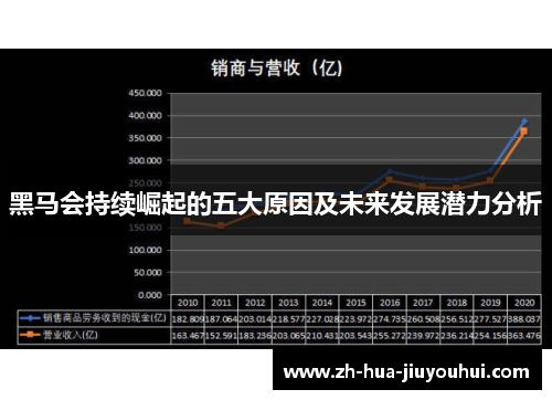 黑马会持续崛起的五大原因及未来发展潜力分析 黑马会持续崛起的五大原因及未来发展潜力分析