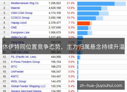 休伊特同位置竞争态势,主力归属悬念持续升温 休伊特同位置竞争态势,主力归属悬念持续升温